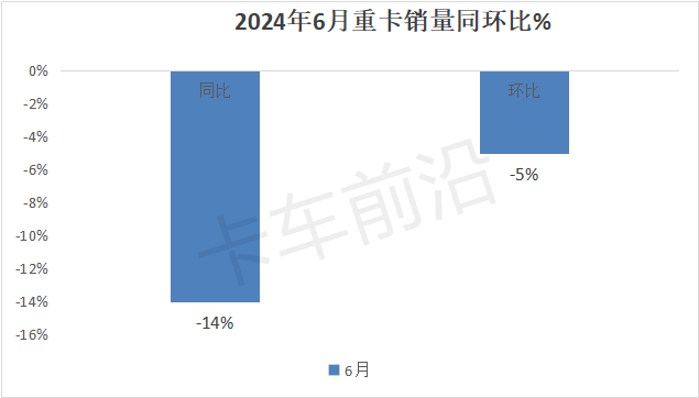 2024上半年重卡：燃气、新能源销量对比