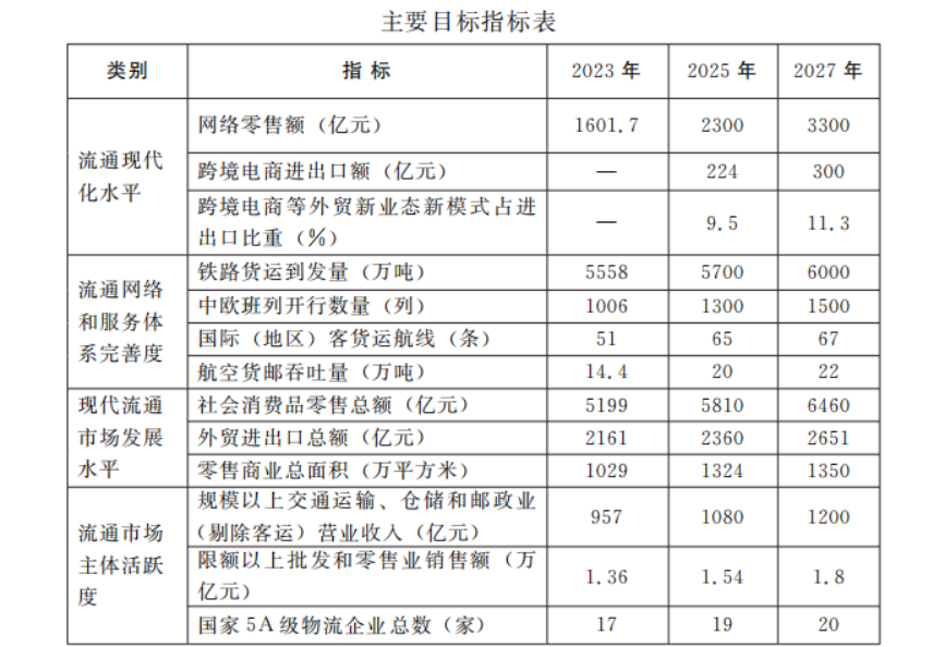 济南：加快构建济临双城综合货运枢纽