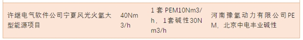 2024年H1制氢项目招标（电解槽或EPC）汇总