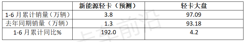 2024上半年轻卡企稳复苏