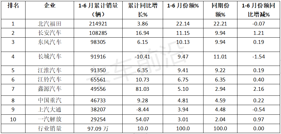 2024上半年轻卡企稳复苏