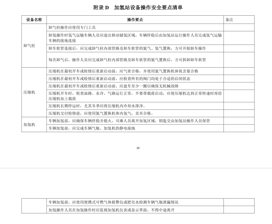 《浙江省汽车加氢站安全运行日常管护技术导则》公开征求意见