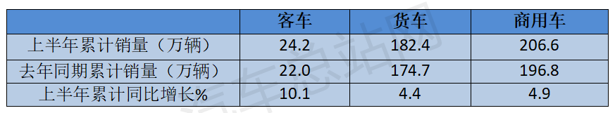 2024年上半年客车市场四大看点