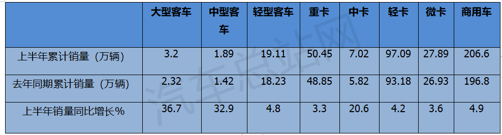 2024年上半年客车市场四大看点