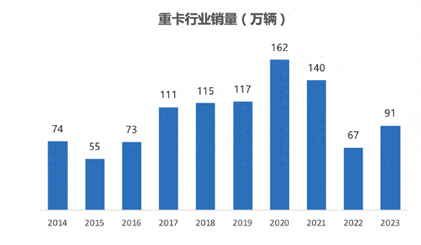 潍柴动力：业绩高增彰显龙头潜力，短期波动不改长期向好趋势