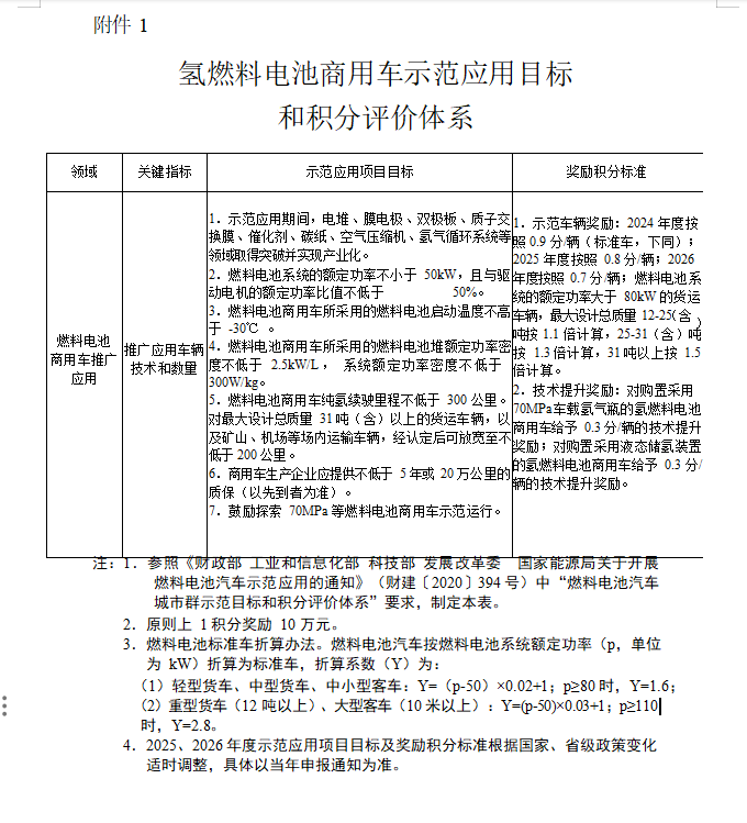 《成都市推动氢燃料电池商用车产业发展及推广应用政策申报指南》印发