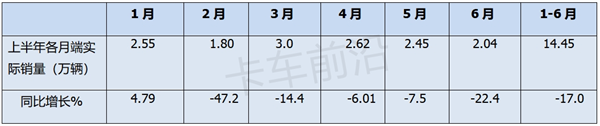 电动化加速！2024上半年皮卡市场分析