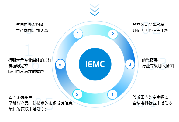 2024 IEMC电机展，12月邀你共赴盛会