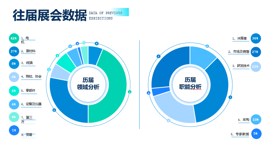 2024 IEMC电机展，12月邀你共赴盛会