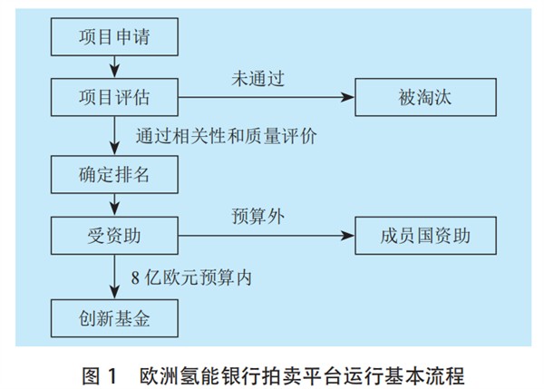 绿氢标准、融资体系及中欧氢能合作路径分析