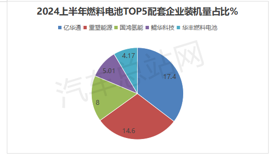 2024上半年FCV终端市场销量分析：格局异变