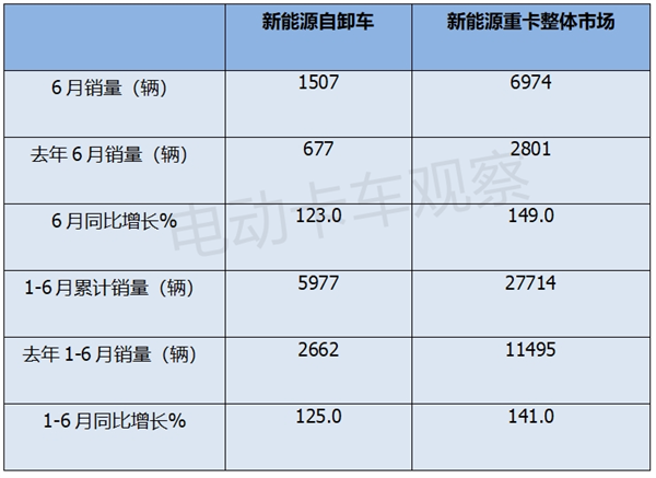 2024上半年新能源自卸车市场分析