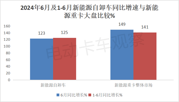 2024上半年新能源自卸车市场分析