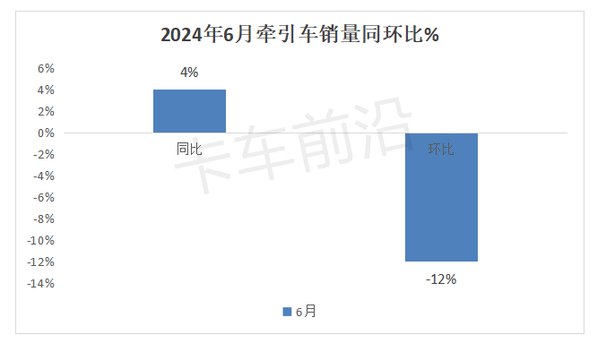 2024上半年牵引车市场分析：燃气类霸榜