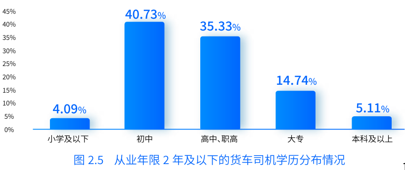 《数字货运平台司机就业与收入研究报告》在京发布