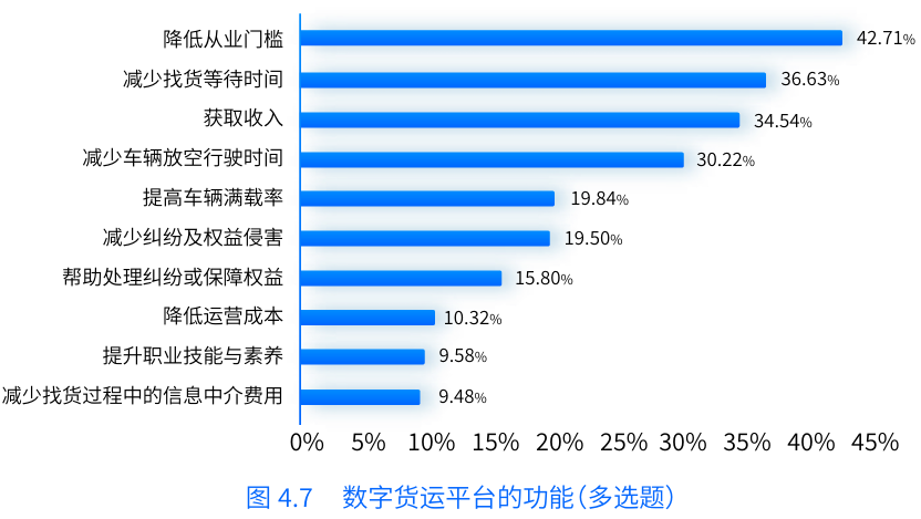 《数字货运平台司机就业与收入研究报告》在京发布