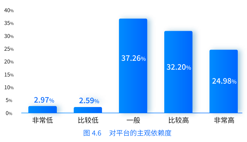 《数字货运平台司机就业与收入研究报告》在京发布