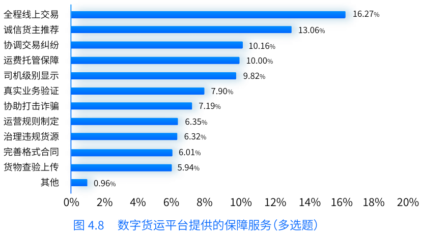 《数字货运平台司机就业与收入研究报告》在京发布