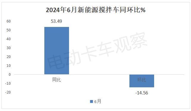 2024上半年新能源搅拌车市场分析