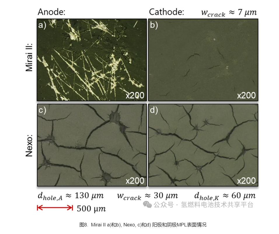 丰田MIRAI Ⅱ和现代NEXO氢燃料电池电堆膜电极拆解分析