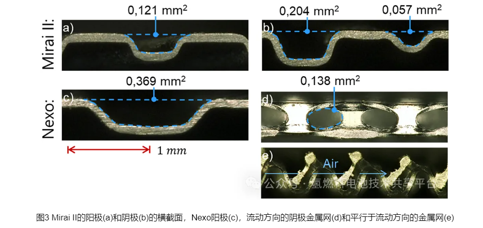 丰田MIRAI Ⅱ和现代NEXO氢燃料电池电堆膜电极拆解分析