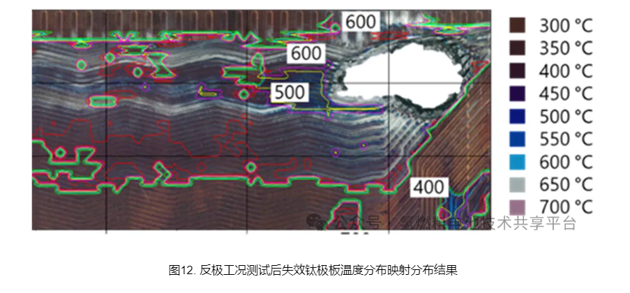 丰田MIRAI Ⅱ和现代NEXO氢燃料电池电堆膜电极拆解分析