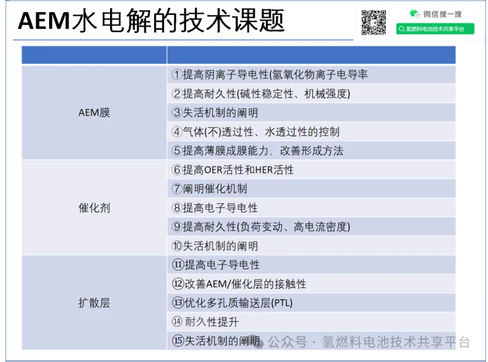 日本山梨大学：AEM电解水课题