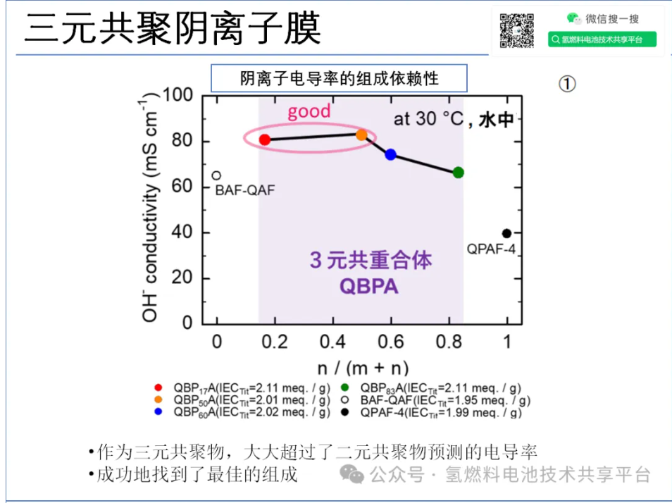 日本山梨大学：AEM电解水课题