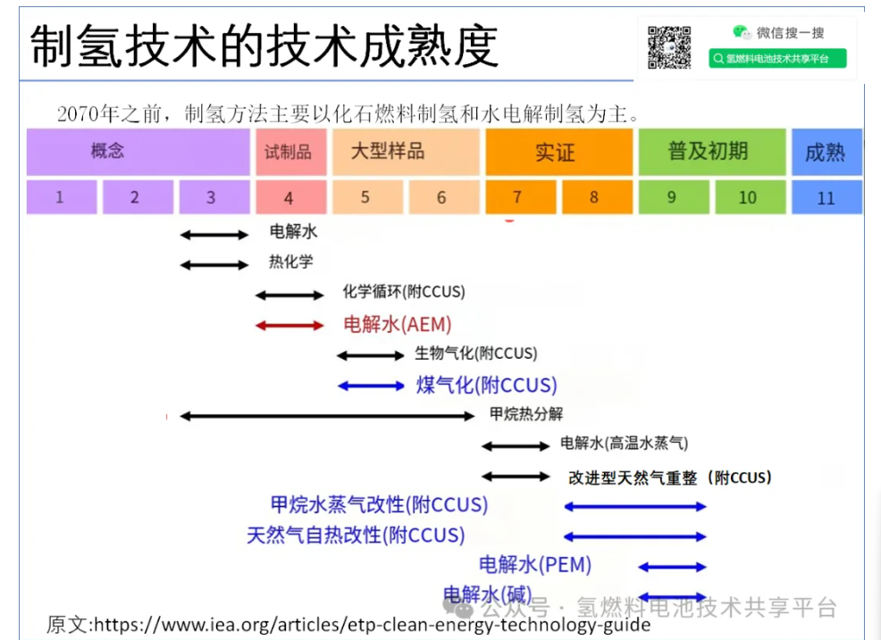 日本山梨大学：AEM电解水课题