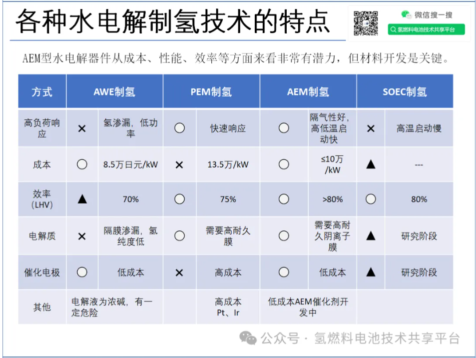 日本山梨大学：AEM电解水课题