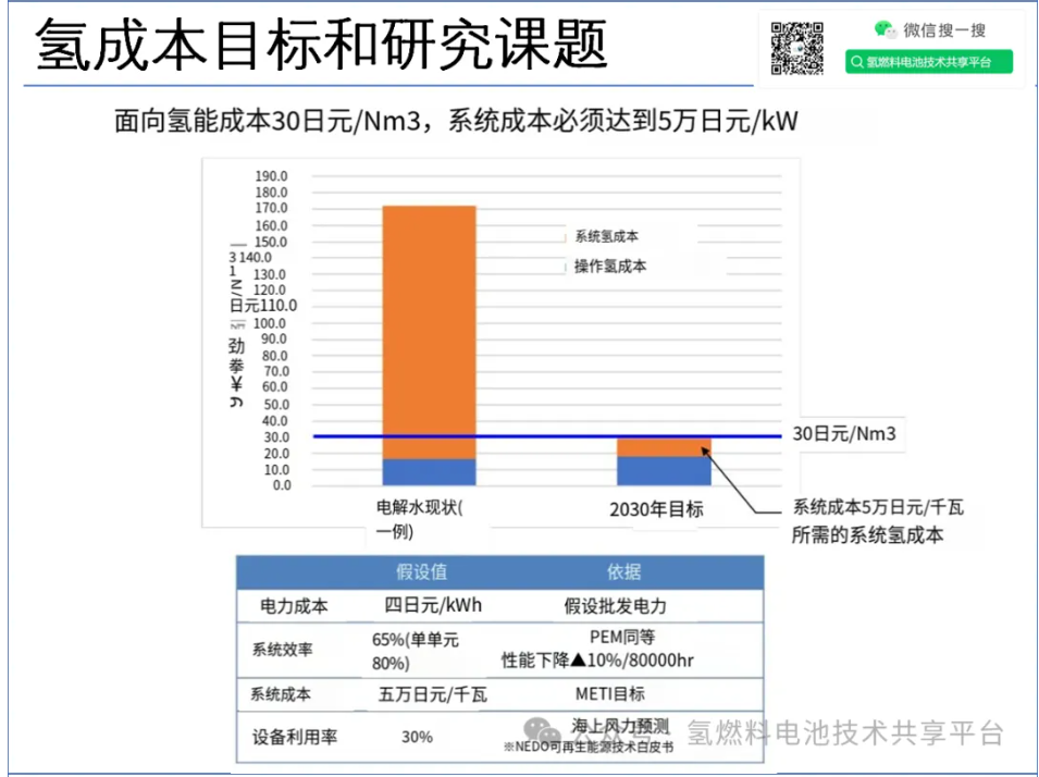 日本山梨大学：AEM电解水课题