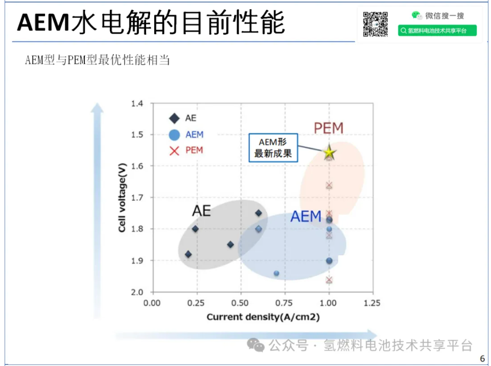 日本山梨大学：AEM电解水课题