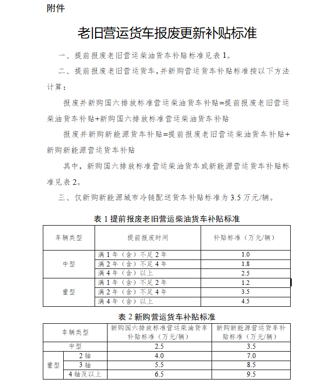 交通运输部 财政部发布关于实施老旧营运货车报废更新的通知