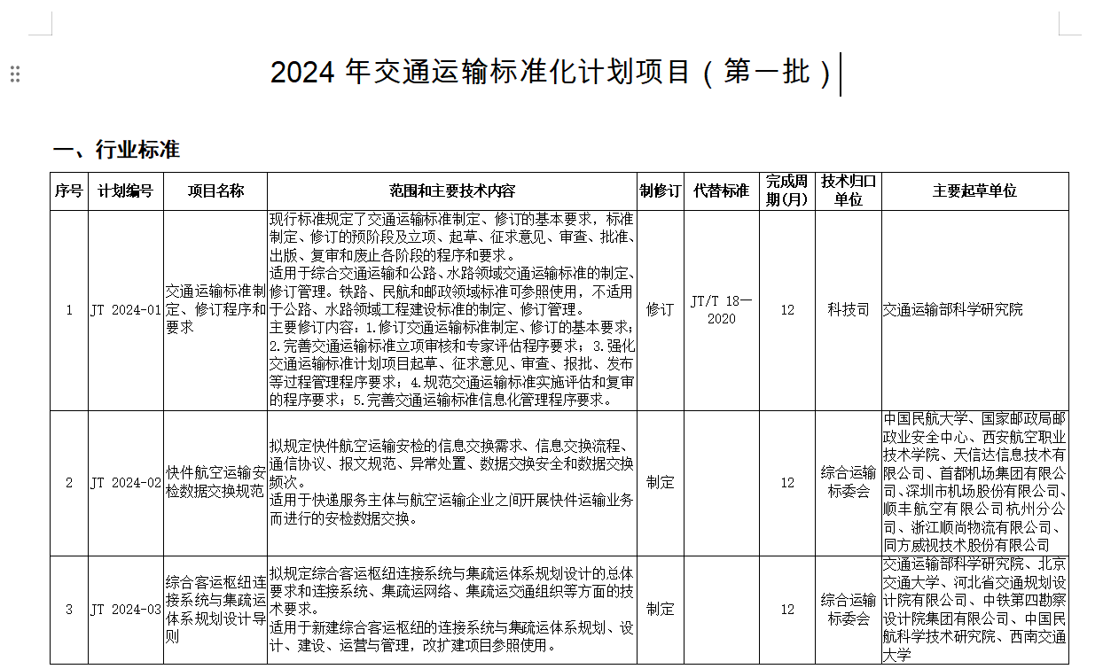 交通运输部关于下达2024年交通运输标准化计划（第一批）的通知