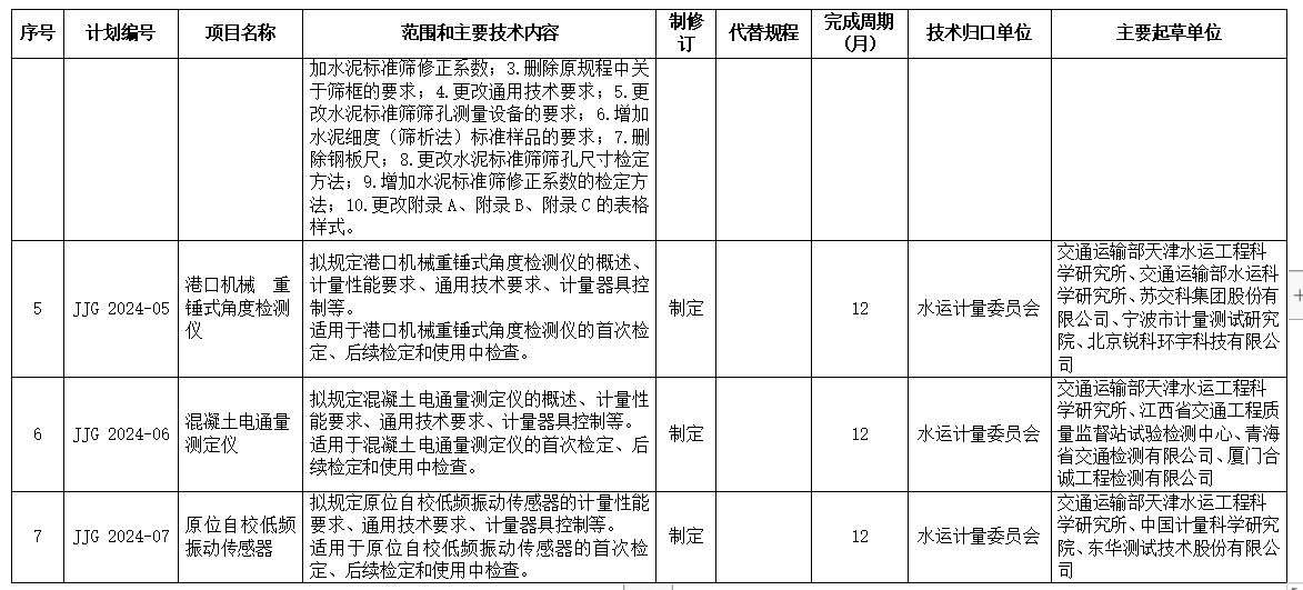 交通运输部关于下达2024年交通运输标准化计划（第一批）的通知