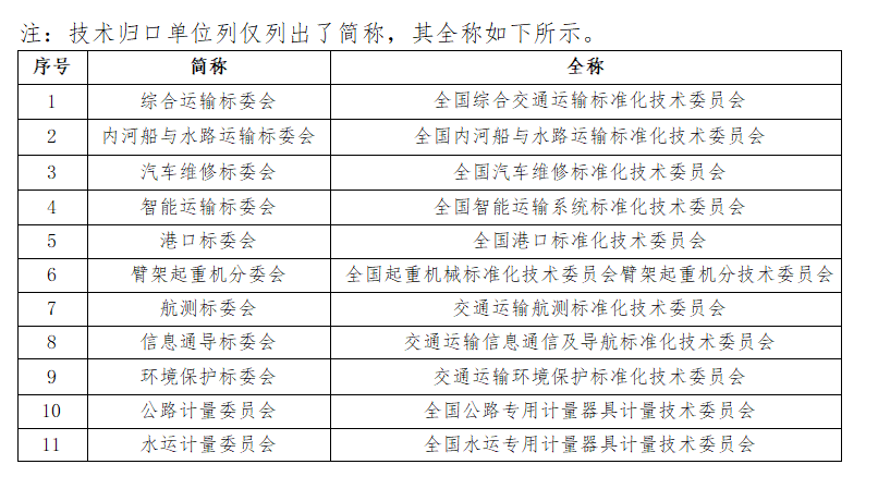 交通运输部关于下达2024年交通运输标准化计划（第一批）的通知