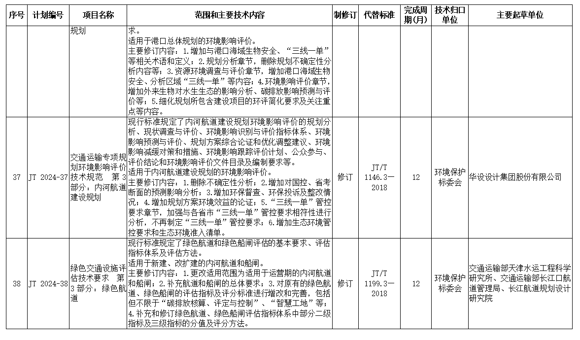 交通运输部关于下达2024年交通运输标准化计划（第一批）的通知