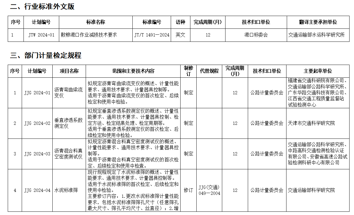 交通运输部关于下达2024年交通运输标准化计划（第一批）的通知