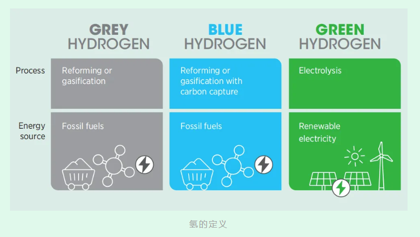 绿氢战略：政策制定指南