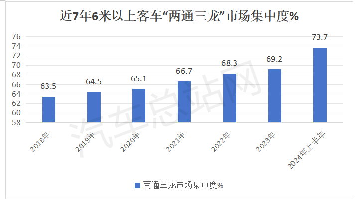 亚星主动退市背后的客车行业前景