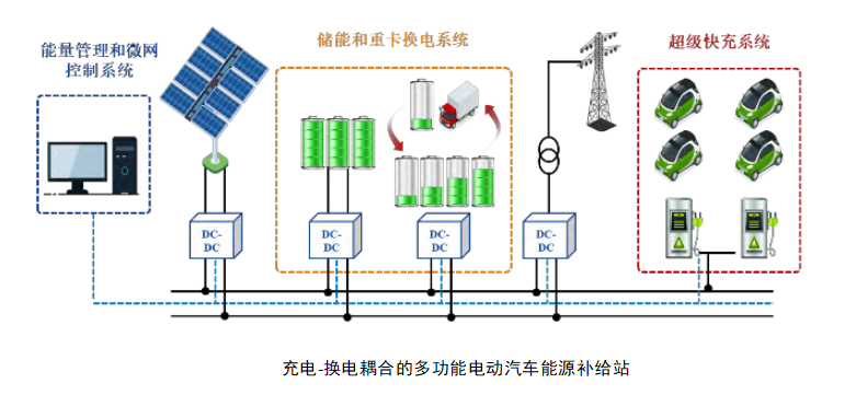 “充电设施网络拓展行动”车能互动跨界融合新机遇