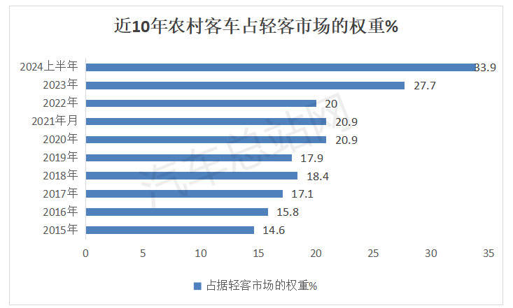 5家客车上市公司2024年H1利润增长的背后逻辑  