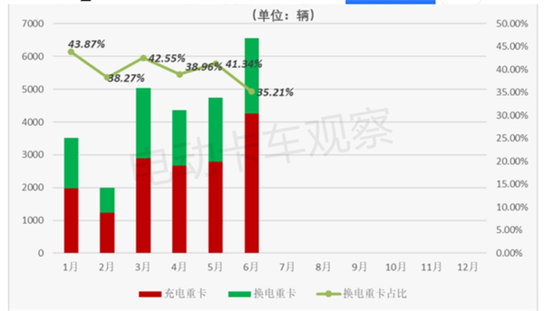 第386批工信部换电卡车公告：轻卡“火力”最猛