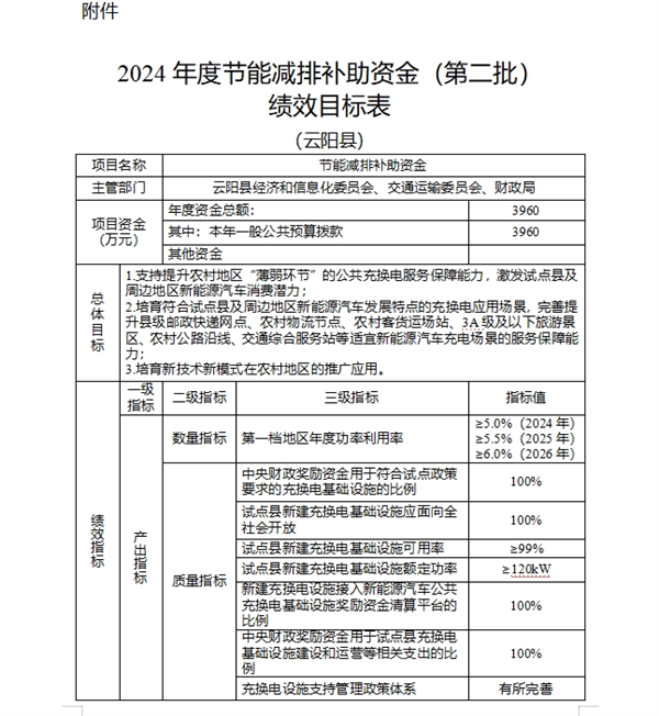 开展县域充换电设施补短板试点工作，重庆预下达7920万元节能减排补助资金 