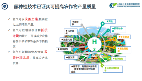 氢能：农业振兴新引擎