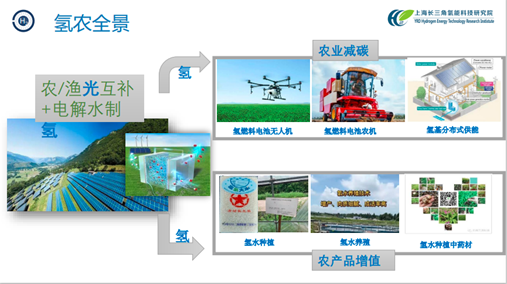 氢能：农业振兴新引擎