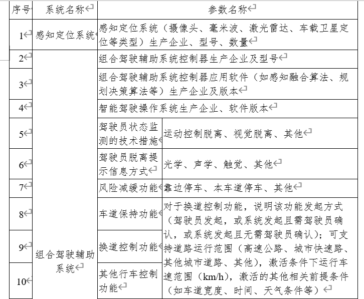 工信部：进一步加强智能网联汽车准入、召回及软件在线升级管理的通知