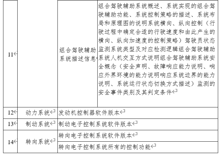 工信部：进一步加强智能网联汽车准入、召回及软件在线升级管理的通知