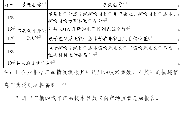 工信部：进一步加强智能网联汽车准入、召回及软件在线升级管理的通知