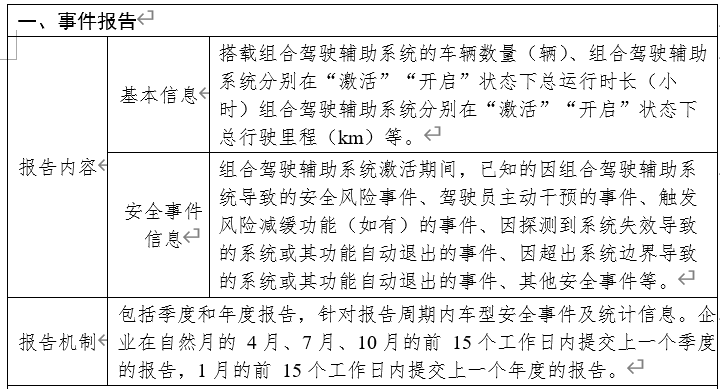 工信部：进一步加强智能网联汽车准入、召回及软件在线升级管理的通知